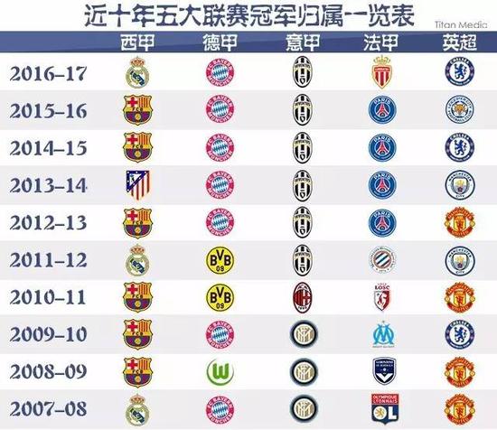 驰电掣的少